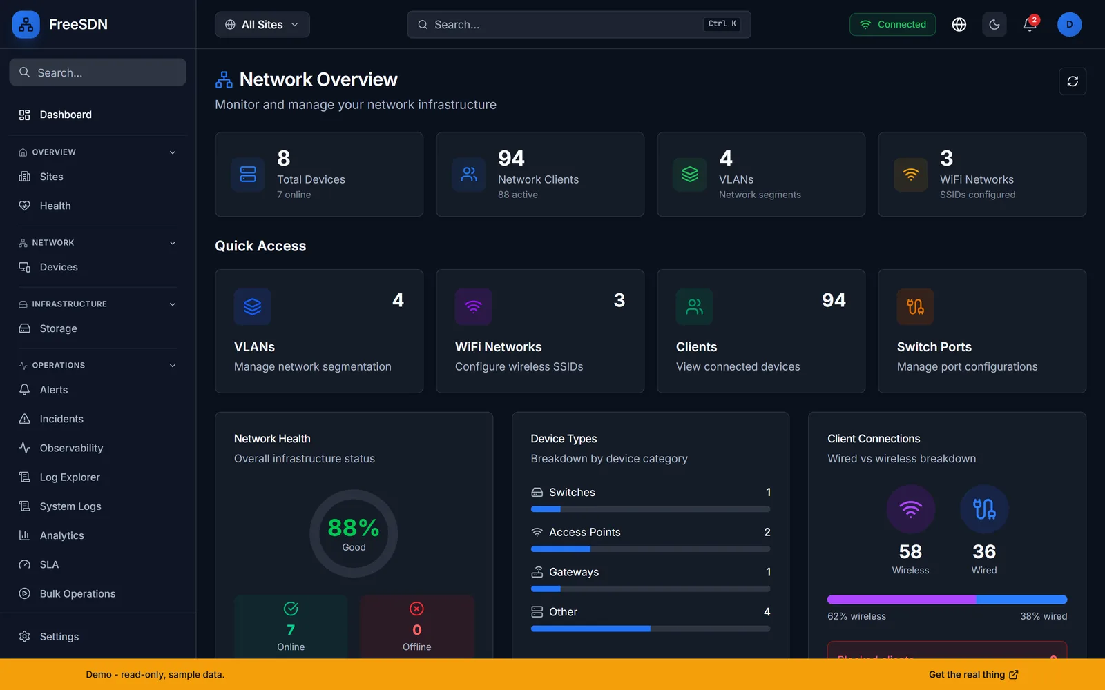 FreeSDN network management dashboard with switches, access points, and clients
