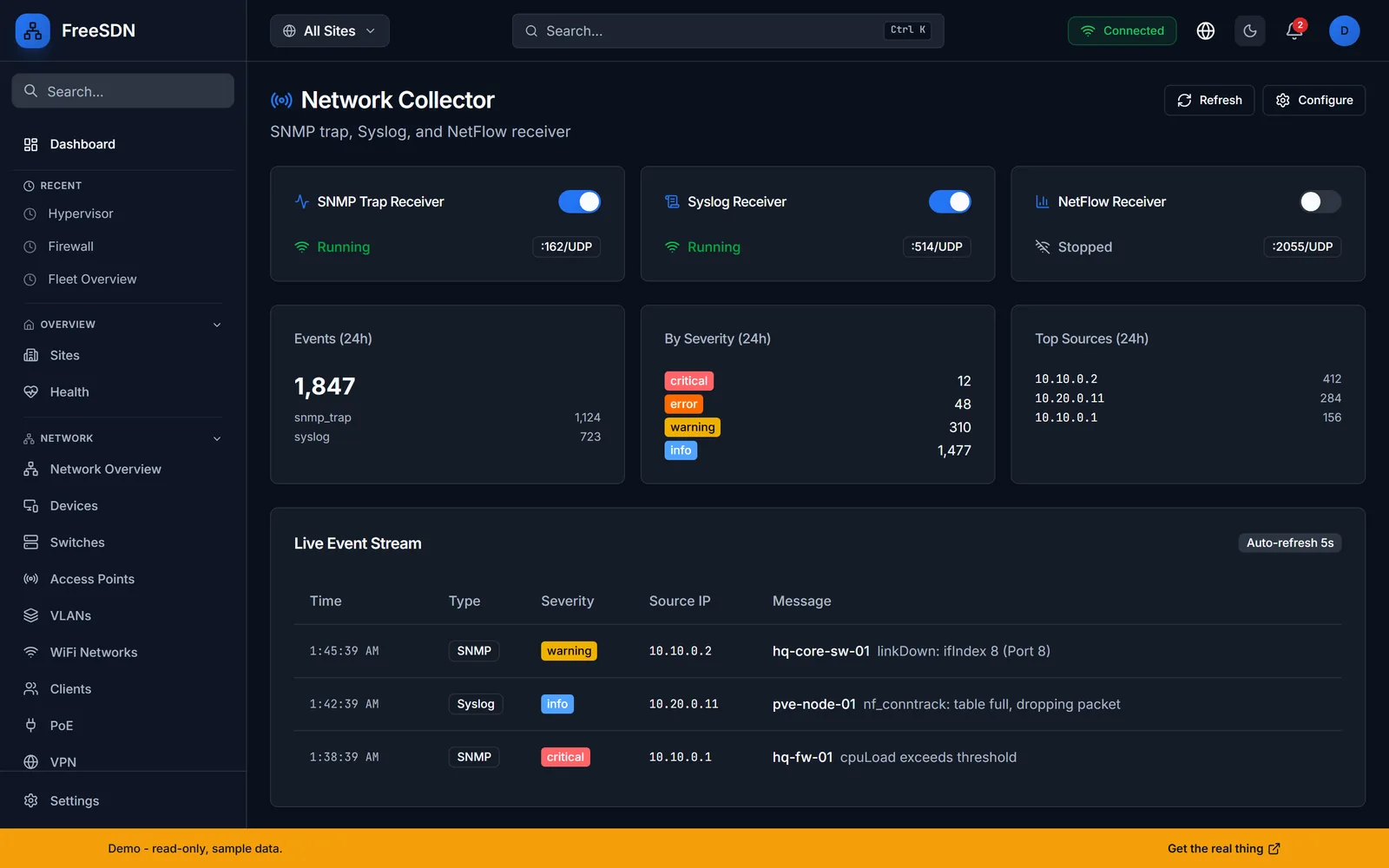 FreeSDN Network Collector showing SNMP, Syslog, and NetFlow receivers, event counts, severity breakdown, and a live event stream